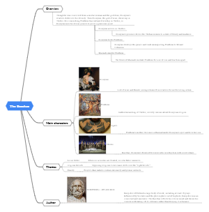 Mind Map of The Bacchae