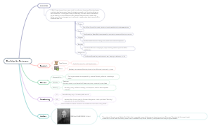 Mind Map of Bartleby the Scrivener