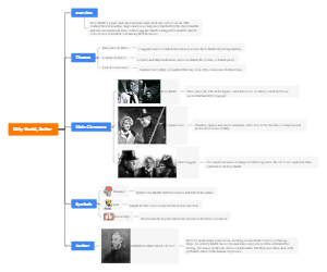 Mind Map of Billy Budd, Sailor