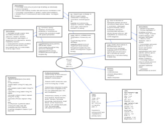 COPD Nursing Concept Map