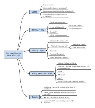 Decision Making Pros and Cons List