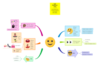 Empathy Mind Map Template