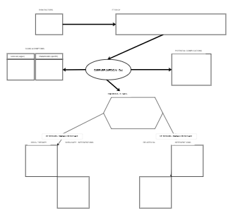 Pathophysiology Nursing Concept Map Printable