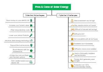 Solar Energy Pros and Cons List