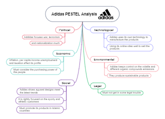 Riego excepción delicado Adidas PESTLE Analysis | Mind Map - EdrawMind