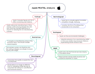 Apple PESTLE Analysis
