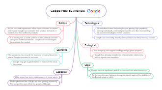 Google PESTLE Analysis