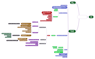 Immune System Concept Map Template