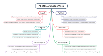 Nike PESTLE Analysis