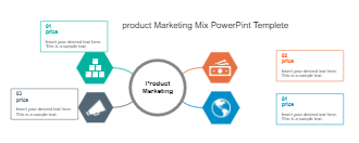 Product Marketing Mix 4PS Analysis