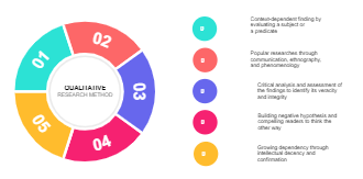 Qualitative Map