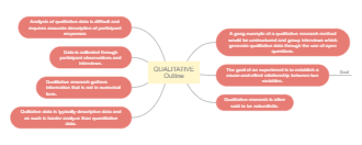 Quantitative Research Outline Concept Map