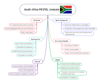 South Africa PESTLE Analysis