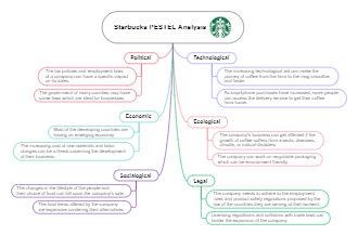 Starbucks PESTLE Analysis