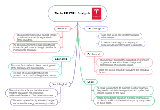 Tesla PESTLE Analysis