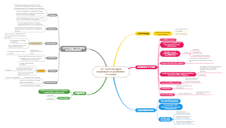 The Epistemological Foundations of Quantitative Research Concept Map