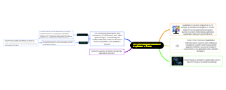 The Epistemological Foundations of Quantitative Research Mind Map