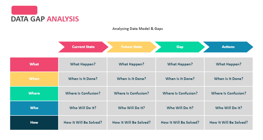 Data Gap Analysis