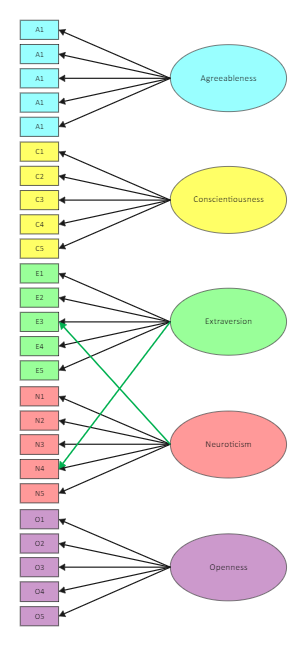 Factor Analysis