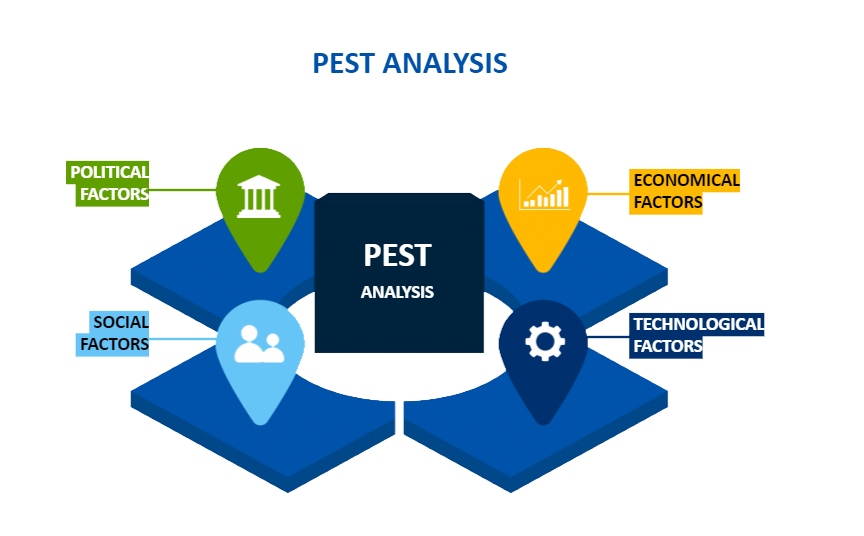How to Make a Pest Analysis