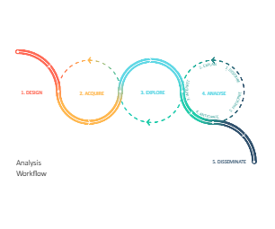 How to Start a Secondary Data Analysis