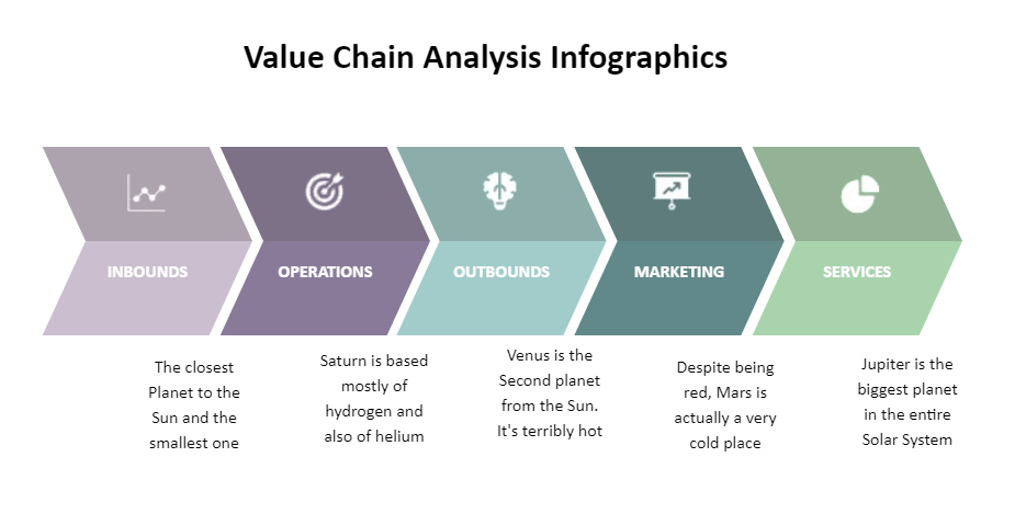 Value Chain Analysis Infographics