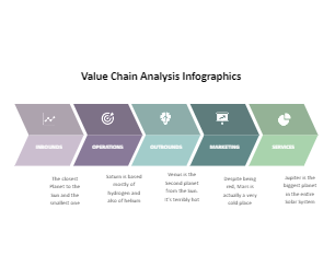 Value Chain Analysis Infographics