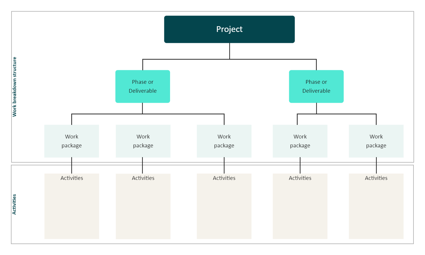WBS diagram in project management