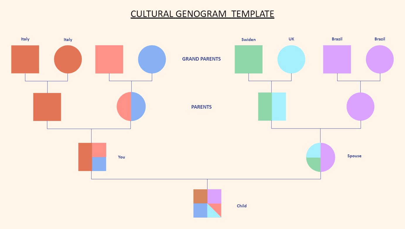 Cultural Genogram Template