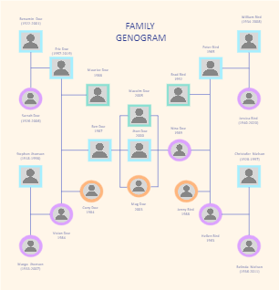 Family Genogram Template