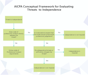 AICPA Conceptual Framework