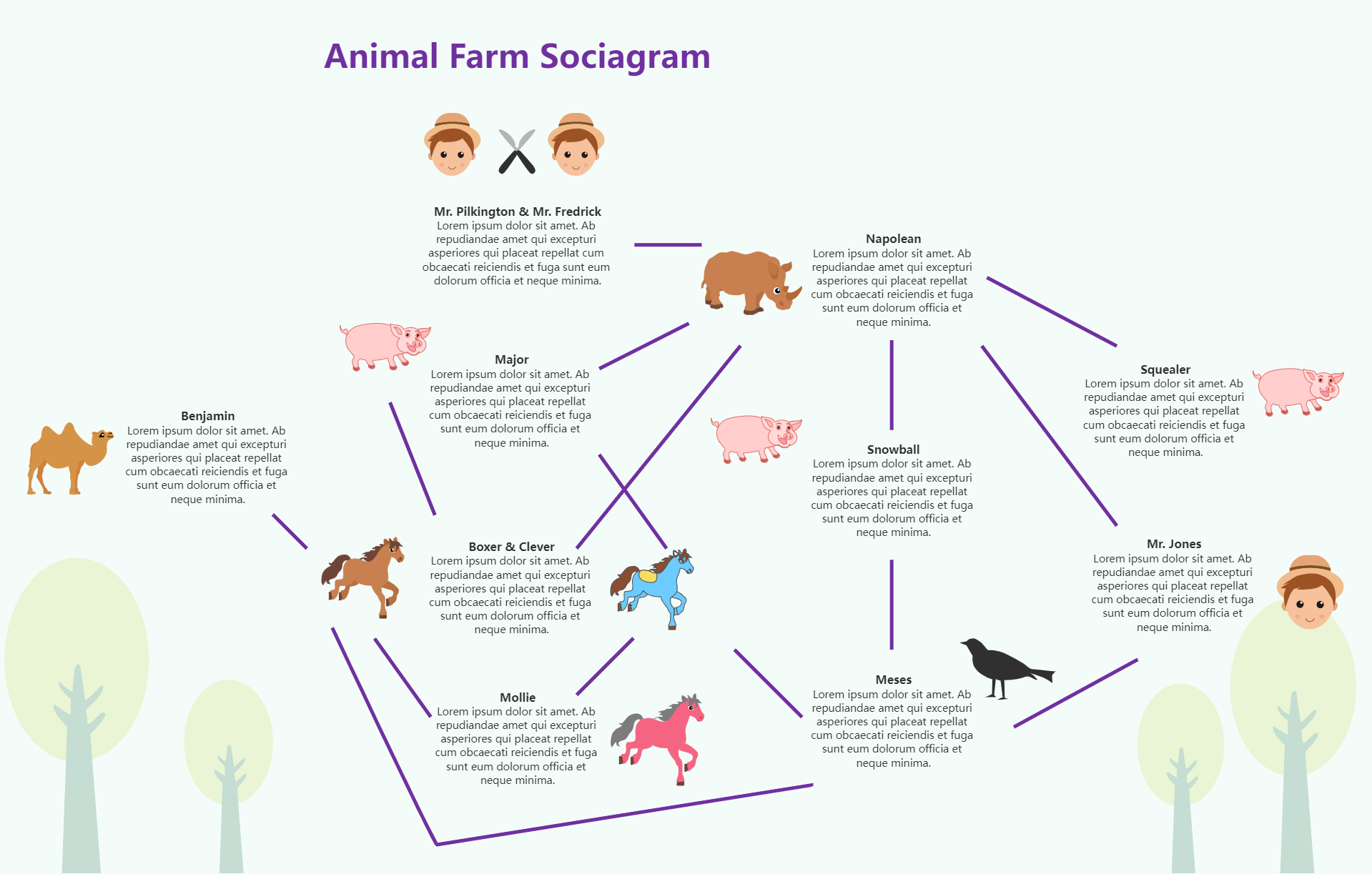 Animal Farm Sociogram