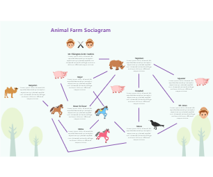 Animal Farm Sociogram