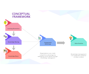 Conceptual Framework in Research Template