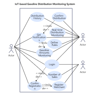 Iot Use Case Example in Gasoline Distribution System