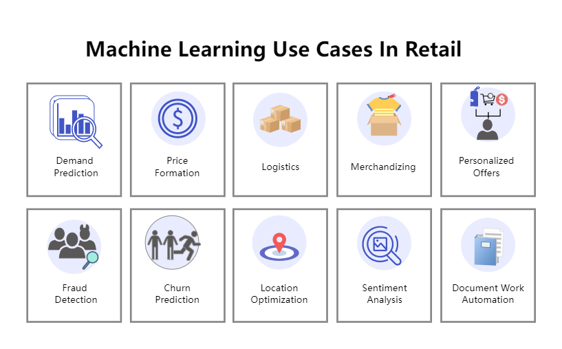 Machine Learning Use Case in Retail