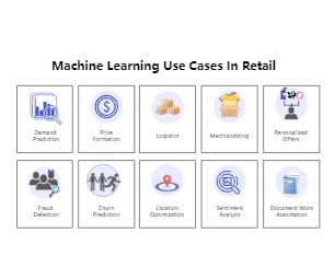 Machine Learning Use Case in Retail