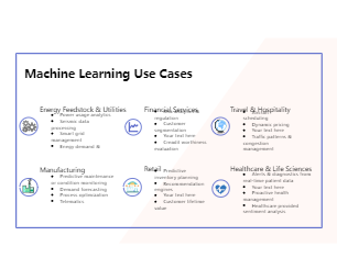 Machine Learning Use Case Summary