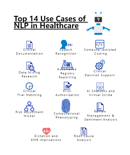 NLP Use Cases in Healthcare