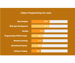 Python Use Cases Comparison