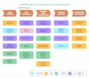 Rpa Use Case in Business
