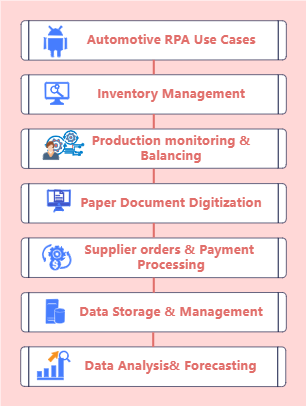 Rpa Use Cases in All Industries