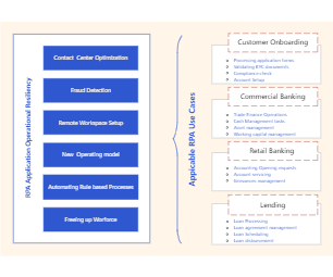 Rpa Use Cases in Banking Template