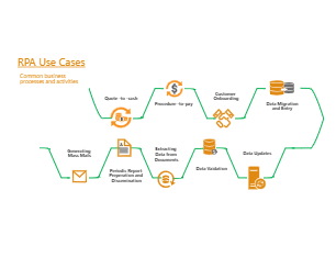 Rpa Use Cases in Banking