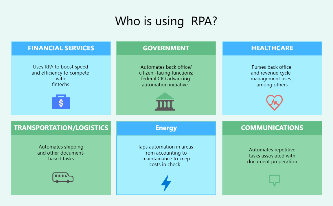 Rpa Use Cases Summary