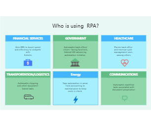 Rpa Use Cases Summary