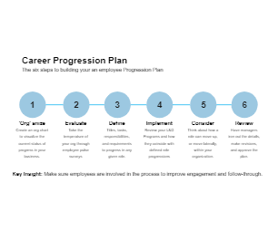 Career Progression Plan Template