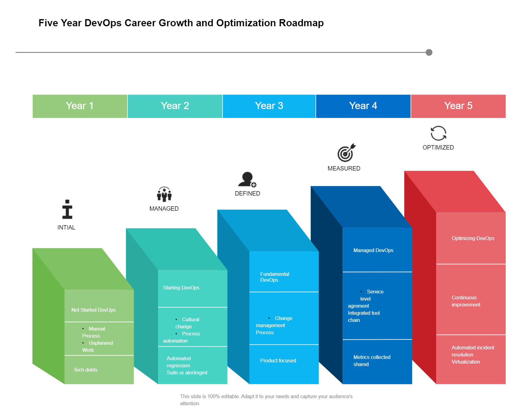 Five Year Devops Career Growth and Optimization Roadmap