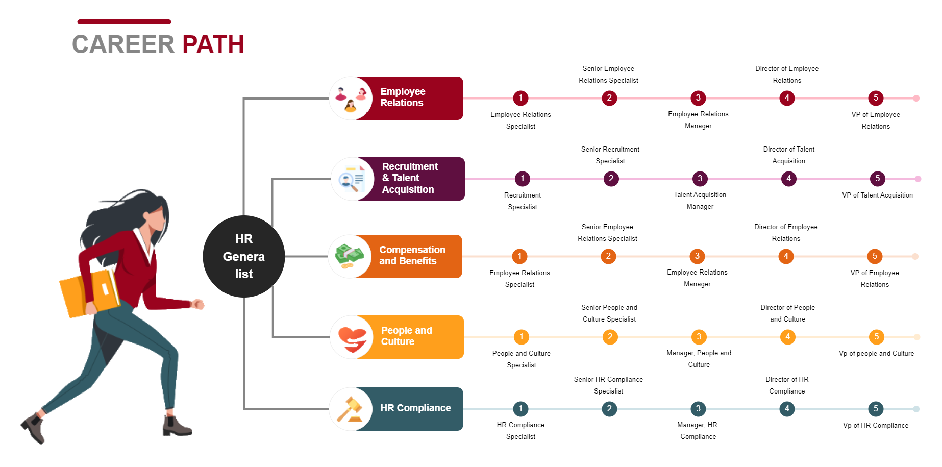 HR Career Path Template EdrawMax Templates