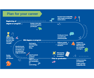 Student Career Plan Template